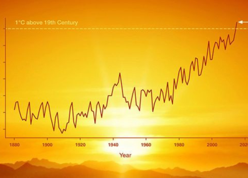 A Comprehensive Guide to Weather and Temperature in Dubai